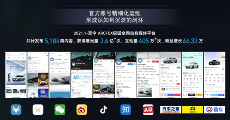 北汽營銷發力17億，極狐僅用4億元，游狐網絡如何創造新能源營銷賽道神話？